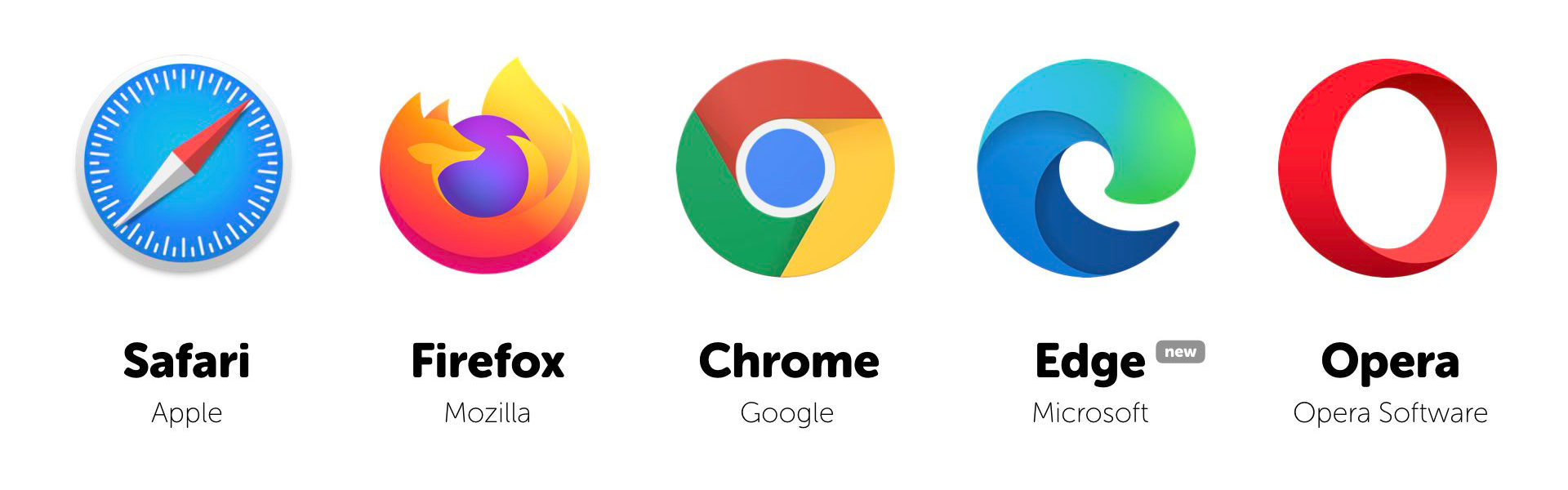 Browser logos for Safari, Firefox, Chrome, Edge and Opera