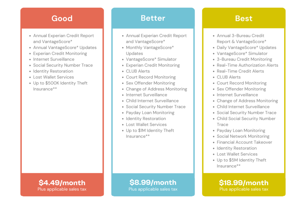 Protect Your Identity with Experian IDnotify — Olympia Federal Savings